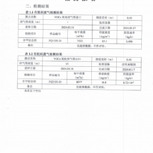 檢測(cè)報(bào)告（2024.05.30）